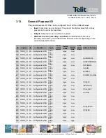 Предварительный просмотр 51 страницы Telit Wireless Solutions CC864-DUAL Hardware User'S Manual