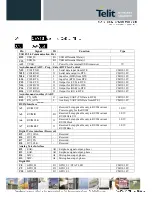 Предварительный просмотр 13 страницы Telit Wireless Solutions CE910-DC Hardware User'S Manual