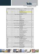 Предварительный просмотр 25 страницы Telit Wireless Solutions DE910-DUAL Reference Manual