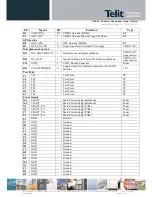 Preview for 15 page of Telit Wireless Solutions DE910 Series Hardware User'S Manual