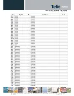 Preview for 16 page of Telit Wireless Solutions DE910 Series Hardware User'S Manual