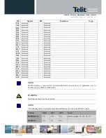 Preview for 17 page of Telit Wireless Solutions DE910 Series Hardware User'S Manual