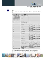 Preview for 18 page of Telit Wireless Solutions DE910 Series Hardware User'S Manual