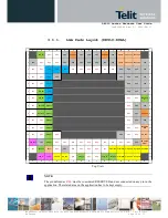 Preview for 19 page of Telit Wireless Solutions DE910 Series Hardware User'S Manual