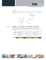 Preview for 26 page of Telit Wireless Solutions DE910 Series Hardware User'S Manual