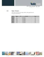 Preview for 60 page of Telit Wireless Solutions DE910 Series Hardware User'S Manual