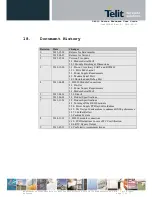 Preview for 77 page of Telit Wireless Solutions DE910 Series Hardware User'S Manual