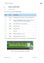 Preview for 19 page of Telit Wireless Solutions EVK4 User Manual