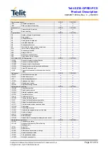 Preview for 61 page of Telit Wireless Solutions EZ10 Series Product Description