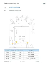 Предварительный просмотр 12 страницы Telit Wireless Solutions FN980 Design Manual