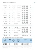 Preview for 12 page of Telit Wireless Solutions FT980 Series User Manual