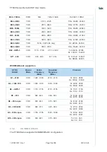 Preview for 14 page of Telit Wireless Solutions FT980 Series User Manual