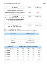 Preview for 16 page of Telit Wireless Solutions FT980 Series User Manual