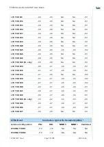 Preview for 17 page of Telit Wireless Solutions FT980 Series User Manual