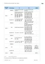 Preview for 19 page of Telit Wireless Solutions FT980 Series User Manual