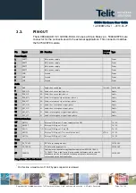 Preview for 13 page of Telit Wireless Solutions GC864-DUAL V2 Hardware User'S Manual