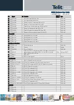 Preview for 14 page of Telit Wireless Solutions GC864-DUAL V2 Hardware User'S Manual