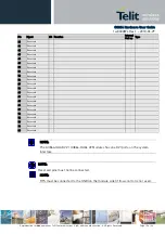 Preview for 15 page of Telit Wireless Solutions GC864-DUAL V2 Hardware User'S Manual