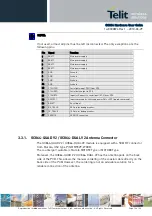 Preview for 16 page of Telit Wireless Solutions GC864-DUAL V2 Hardware User'S Manual