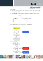 Предварительный просмотр 18 страницы Telit Wireless Solutions GC864-DUAL V2 Hardware User'S Manual