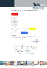 Предварительный просмотр 21 страницы Telit Wireless Solutions GC864-DUAL V2 Hardware User'S Manual