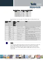 Preview for 36 page of Telit Wireless Solutions GC864-DUAL V2 Hardware User'S Manual