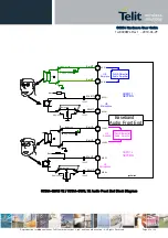 Preview for 42 page of Telit Wireless Solutions GC864-DUAL V2 Hardware User'S Manual