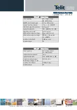 Preview for 45 page of Telit Wireless Solutions GC864-DUAL V2 Hardware User'S Manual