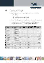 Preview for 46 page of Telit Wireless Solutions GC864-DUAL V2 Hardware User'S Manual