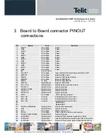 Preview for 7 page of Telit Wireless Solutions GC864-PY-C2 Hardware User'S Manual