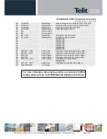 Preview for 8 page of Telit Wireless Solutions GC864-PY-C2 Hardware User'S Manual