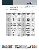 Preview for 10 page of Telit Wireless Solutions GC864-QUAD-C9 Hardware User'S Manual