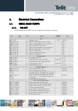 Preview for 15 page of Telit Wireless Solutions GC864-QUAD V2 Hardware User'S Manual