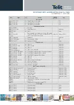 Preview for 16 page of Telit Wireless Solutions GC864-QUAD V2 Hardware User'S Manual