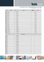 Preview for 17 page of Telit Wireless Solutions GC864-QUAD V2 Hardware User'S Manual