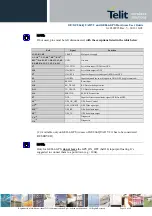 Preview for 19 page of Telit Wireless Solutions GC864-QUAD V2 Hardware User'S Manual