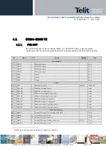 Preview for 22 page of Telit Wireless Solutions GC864-QUAD V2 Hardware User'S Manual