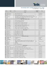 Preview for 23 page of Telit Wireless Solutions GC864-QUAD V2 Hardware User'S Manual