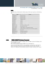 Preview for 25 page of Telit Wireless Solutions GC864-QUAD V2 Hardware User'S Manual