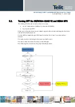 Preview for 30 page of Telit Wireless Solutions GC864-QUAD V2 Hardware User'S Manual