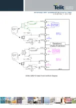 Preview for 62 page of Telit Wireless Solutions GC864-QUAD V2 Hardware User'S Manual