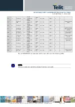 Preview for 71 page of Telit Wireless Solutions GC864-QUAD V2 Hardware User'S Manual