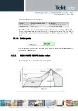 Preview for 82 page of Telit Wireless Solutions GC864-QUAD V2 Hardware User'S Manual