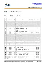 Preview for 23 page of Telit Wireless Solutions GC864 Series Product Description