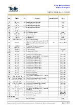 Preview for 24 page of Telit Wireless Solutions GC864 Series Product Description