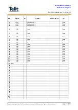 Preview for 25 page of Telit Wireless Solutions GC864 Series Product Description