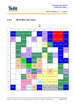 Preview for 27 page of Telit Wireless Solutions GC864 Series Product Description