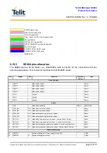 Preview for 28 page of Telit Wireless Solutions GC864 Series Product Description