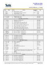 Preview for 29 page of Telit Wireless Solutions GC864 Series Product Description