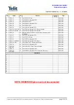 Preview for 30 page of Telit Wireless Solutions GC864 Series Product Description